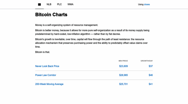 bitcoin.craighammell.com