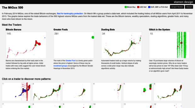 bitcoin.stamen.com