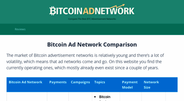 bitcoinadnetwork.com