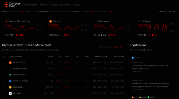 bitcoinfees.com