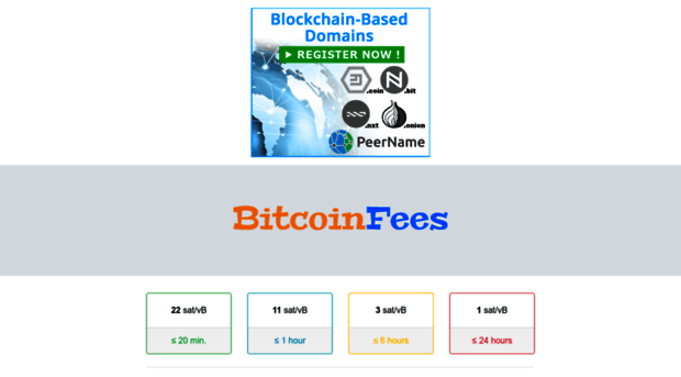 bitcoinfees.net