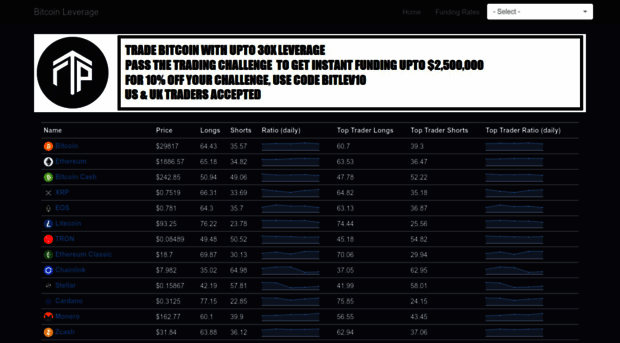 bitcoinleverage.com