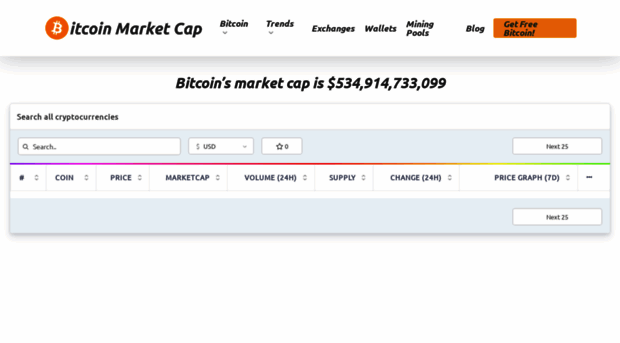 bitcoinmarketcap.org