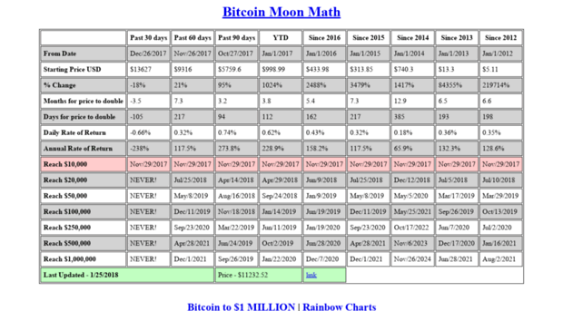 bitcoinmoonmath.com