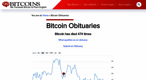 bitcoinobituaries.com