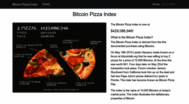 bitcoinpizzaindex.net