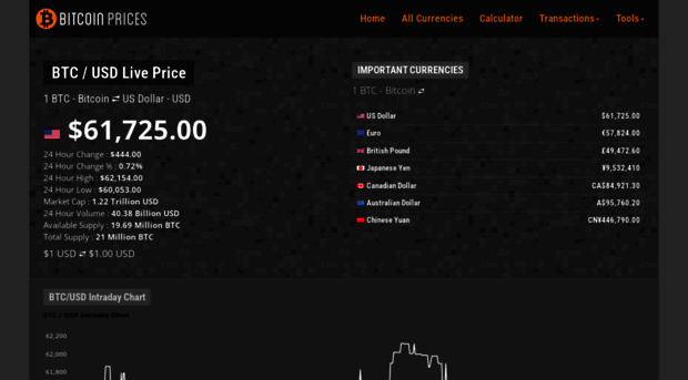 bitcoinprices.org