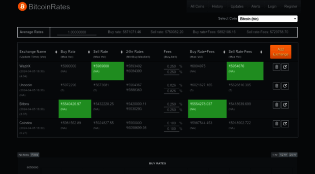 bitcoinrates.in