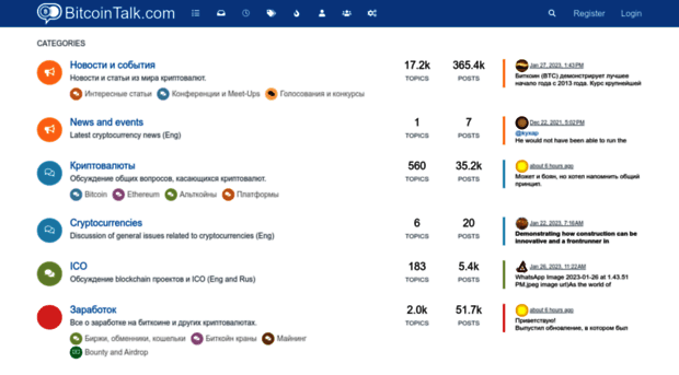 bitcointalk.com