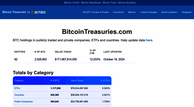 bitcointreasuryreserve.com