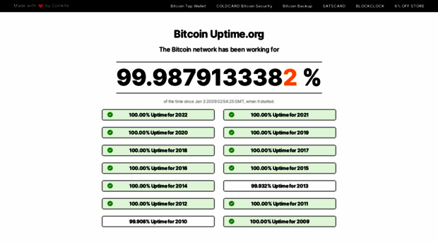 bitcoinuptime.org