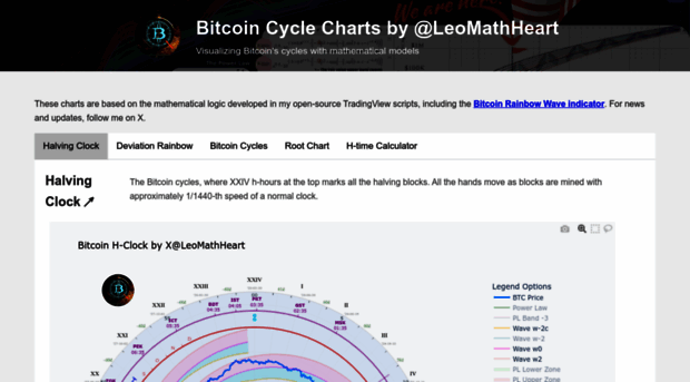 bitcoinwave.net