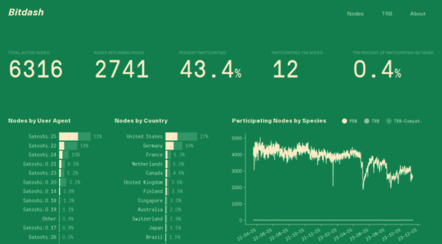 bitdash.io
