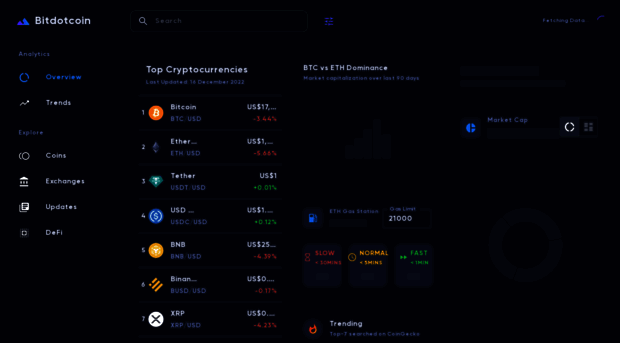 bitdotco.in