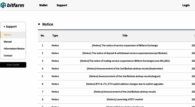 bitfarm21.com