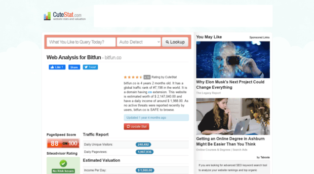 bitfun.co.cutestat.com