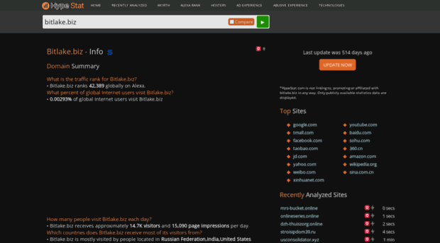 bitlake.biz.hypestat.com