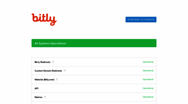 bitly.statuspage.io