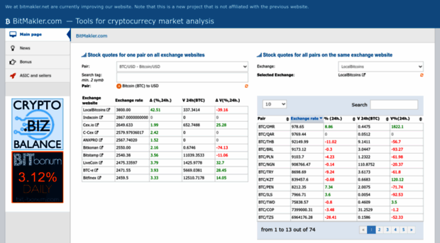 bitmakler.net