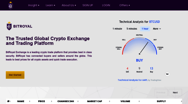 bitroyalexchange.com