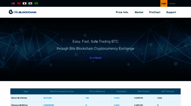 bitsblockchain.com