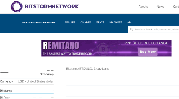 bitstorm.network