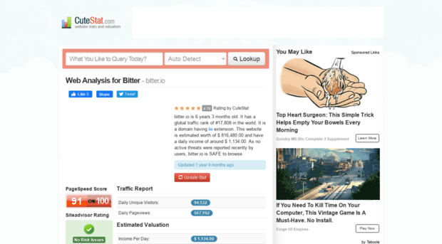 bitter.io.cutestat.com