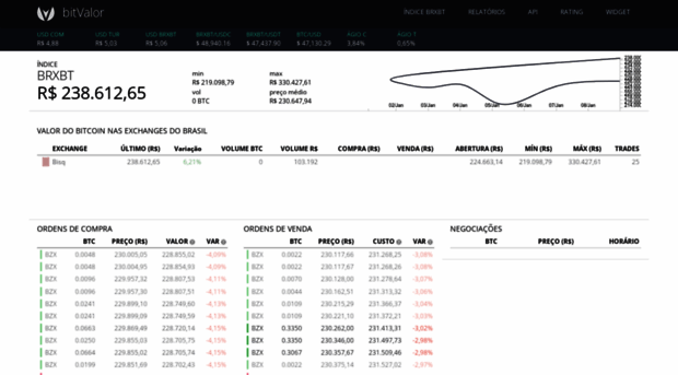 bitvalor.com