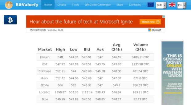 bitvaluefy.com