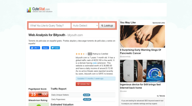 bityouth.com.cutestat.com