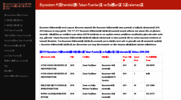 biyosistem-muhendisligi.taban-puanlari.com