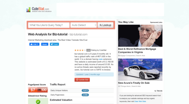 biz-tutorial.com.cutestat.com