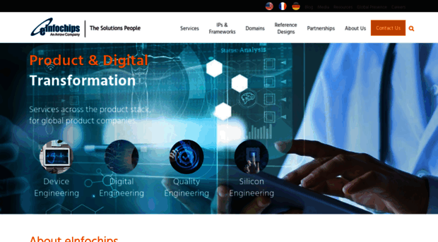 biz.einfochips.com