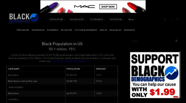 blackdemographics.com