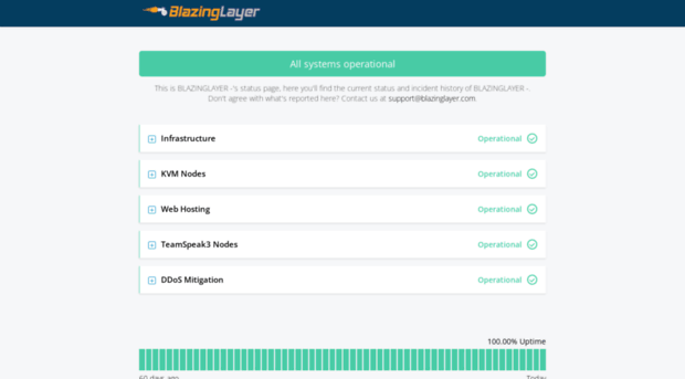 blazinglayer.statuspal.io