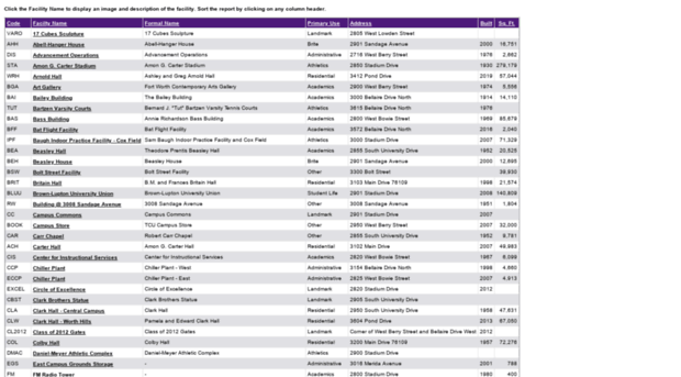 bldglist.tcu.edu