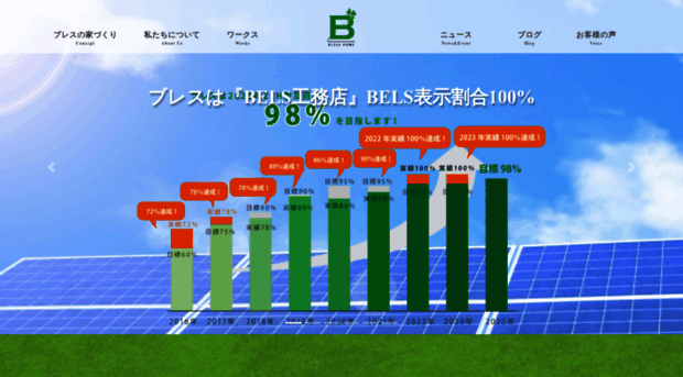 blesshome.co.jp