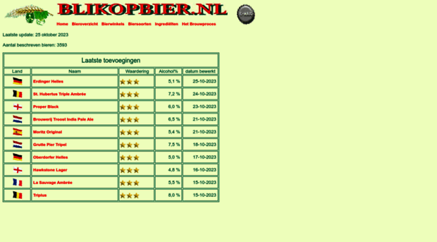 blikopbier.nl