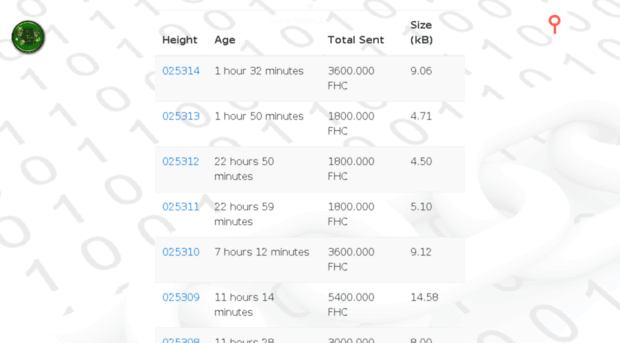 blockchain.fhcoin.club