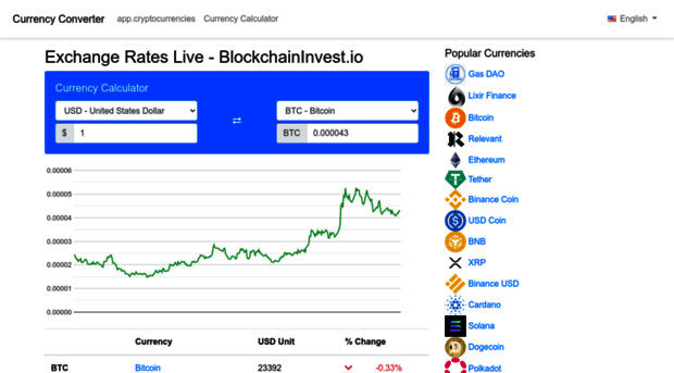 blockchaininvest.io