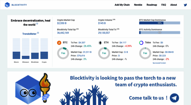 blocktivity.info