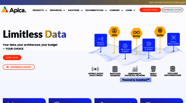 blog.apicasystem.com