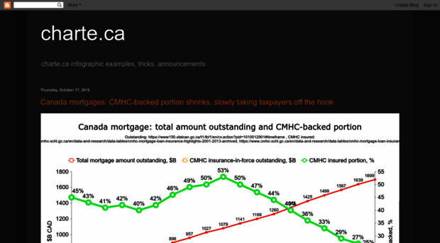 blog.charte.ca