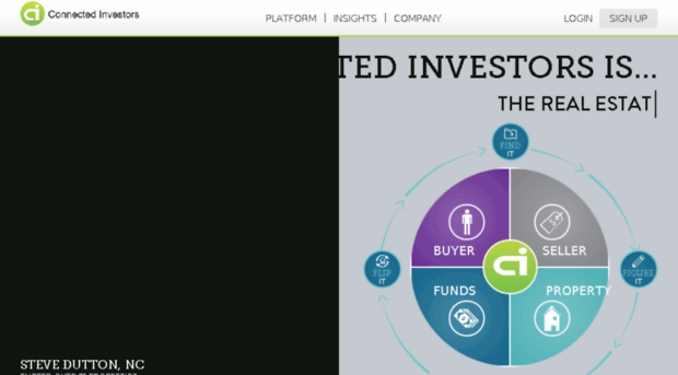 blog.connectedinvestors.com