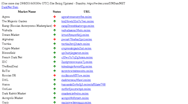 blog.dnstats.net