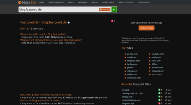 blog.featured.de.hypestat.com
