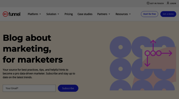 blog.funnel.io
