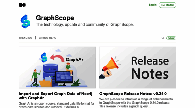 blog.graphscope.io