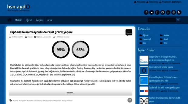 blog.hasanaydogdu.com