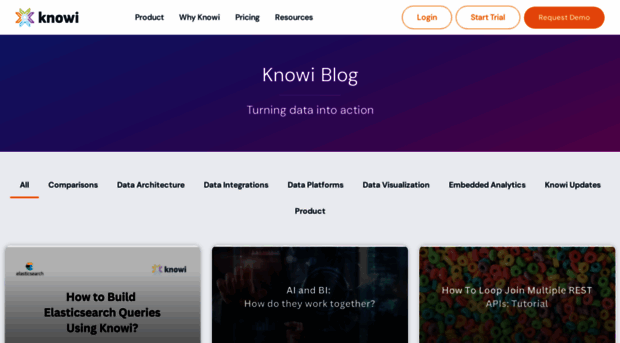 blog.knowi.com